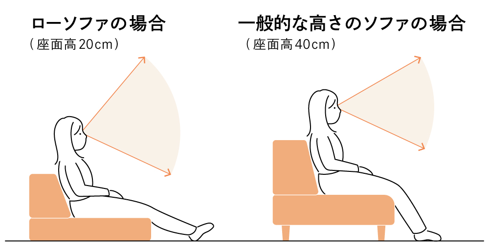 ローソファってどんなソファ?メリット、デメリット、種類のこと。